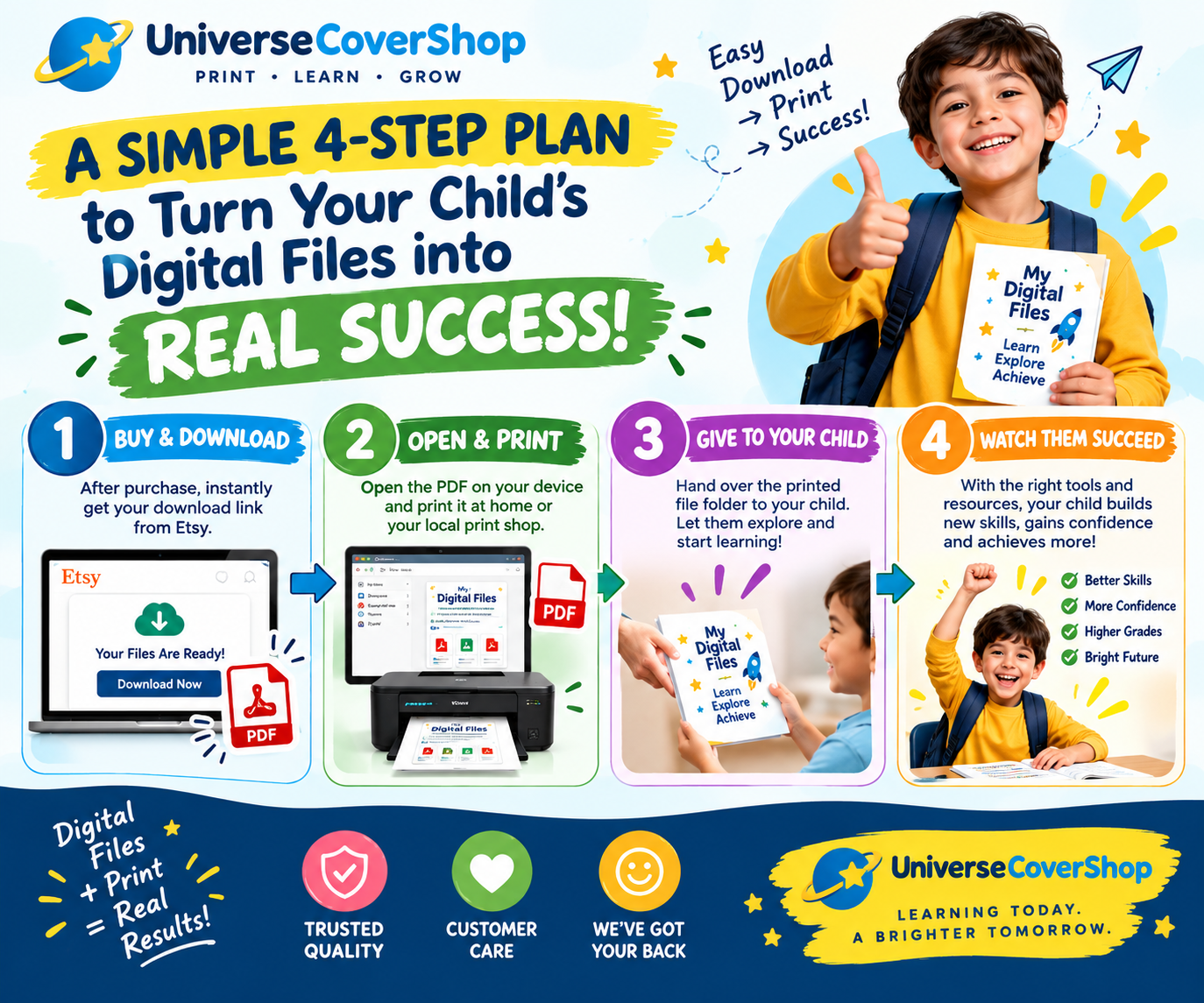 4 Step Plan after buy
