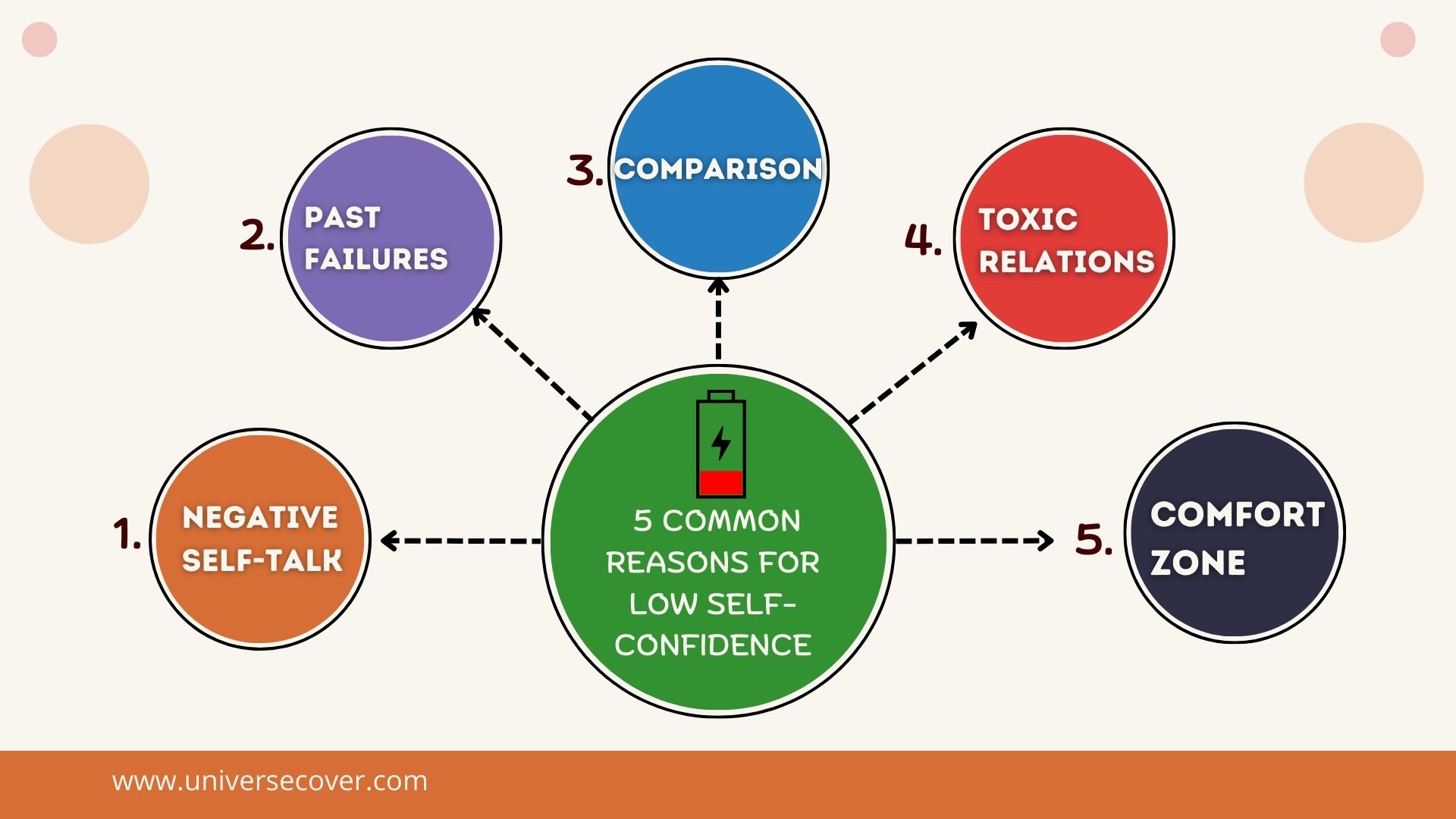 what causes of lack of confidence? self confidence important