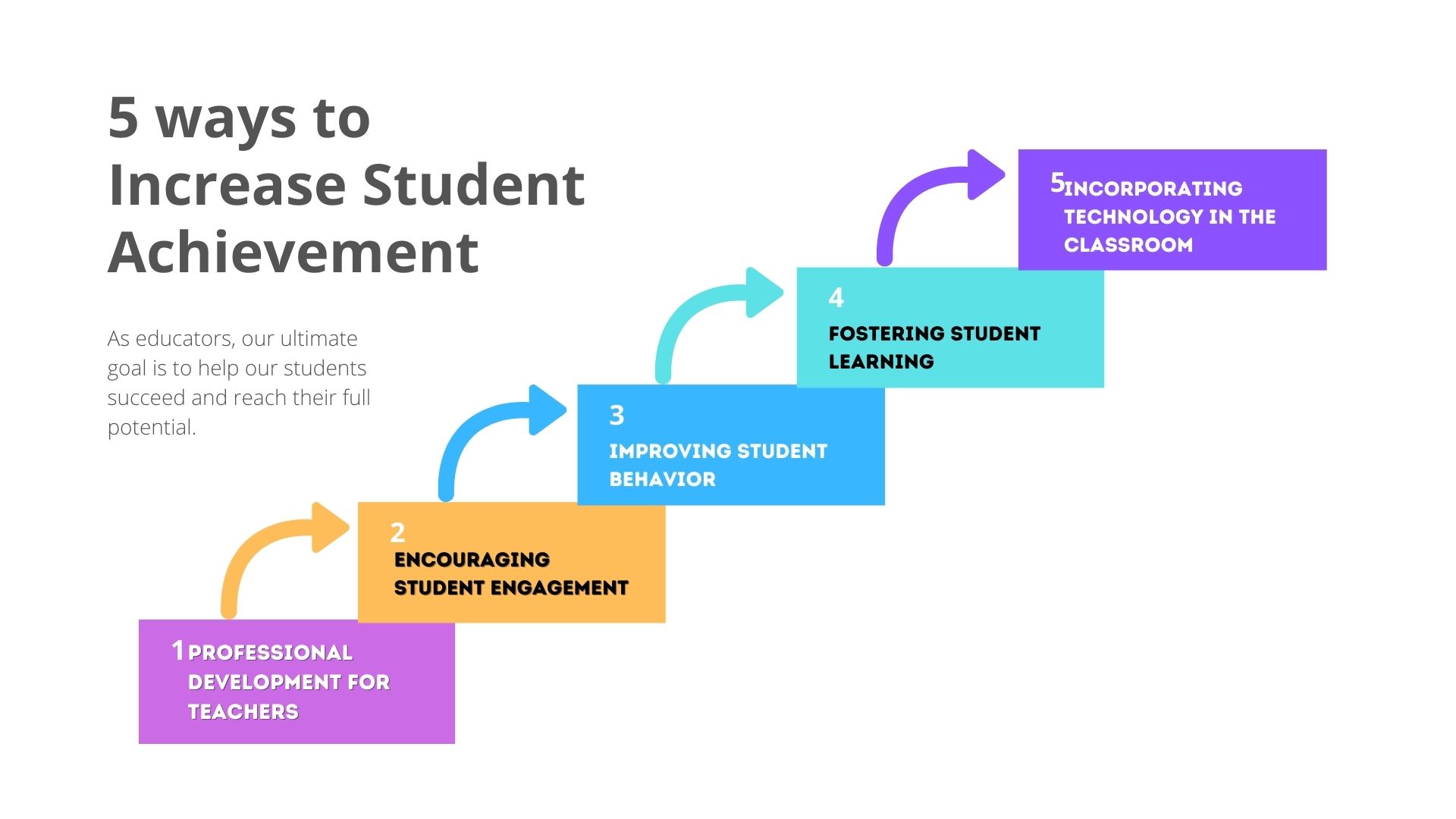 5 ways to Increase Student Achievement
