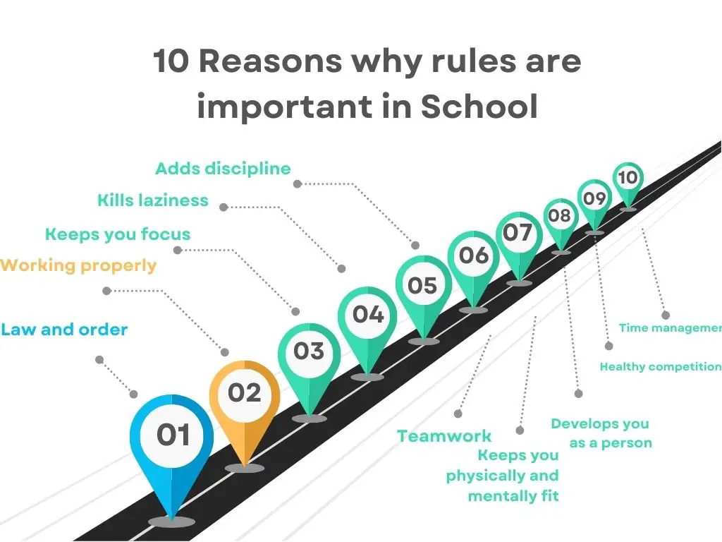 10 reasons why rules are important in school