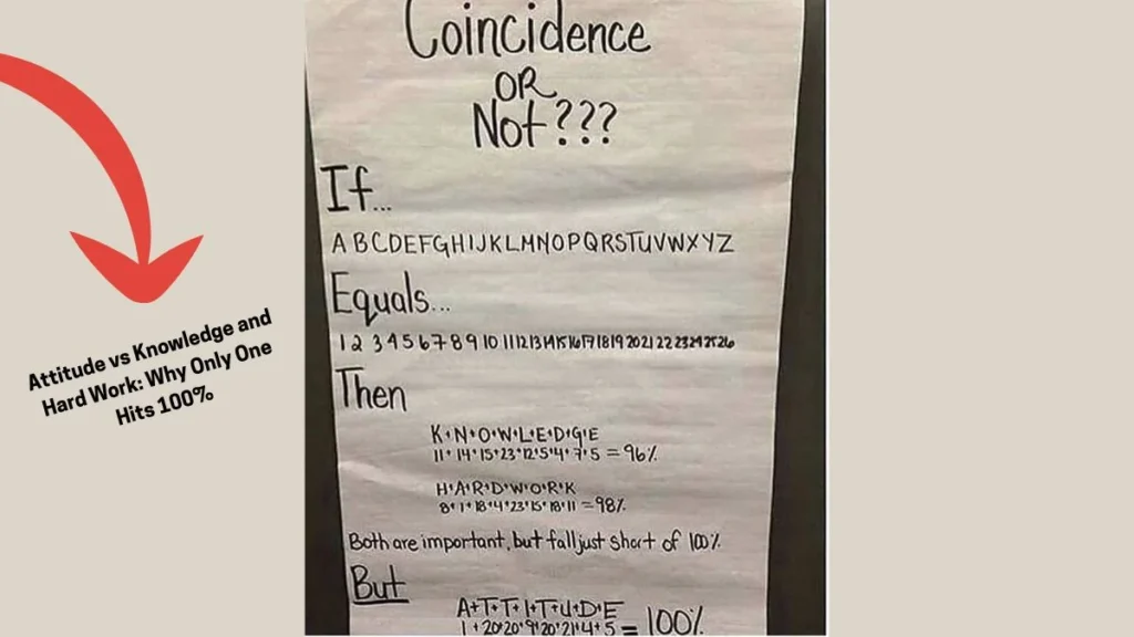 Attitude-vs-Knowledge-and-Hard-Work