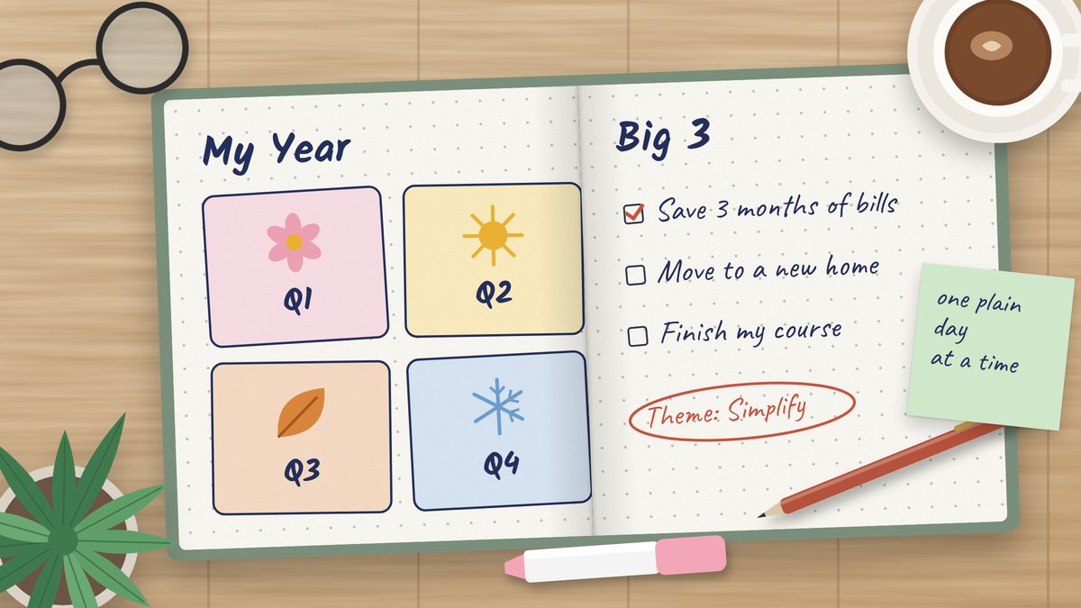 Open dotted notebook on a wooden desk showing a yearly life plan with four season boxes, a Big 3 goal list and the year theme Simplify, with coffee and a plant