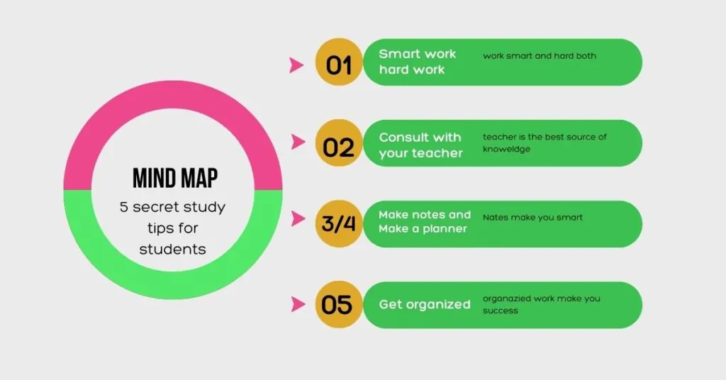 5 Secret Study Tips For Students