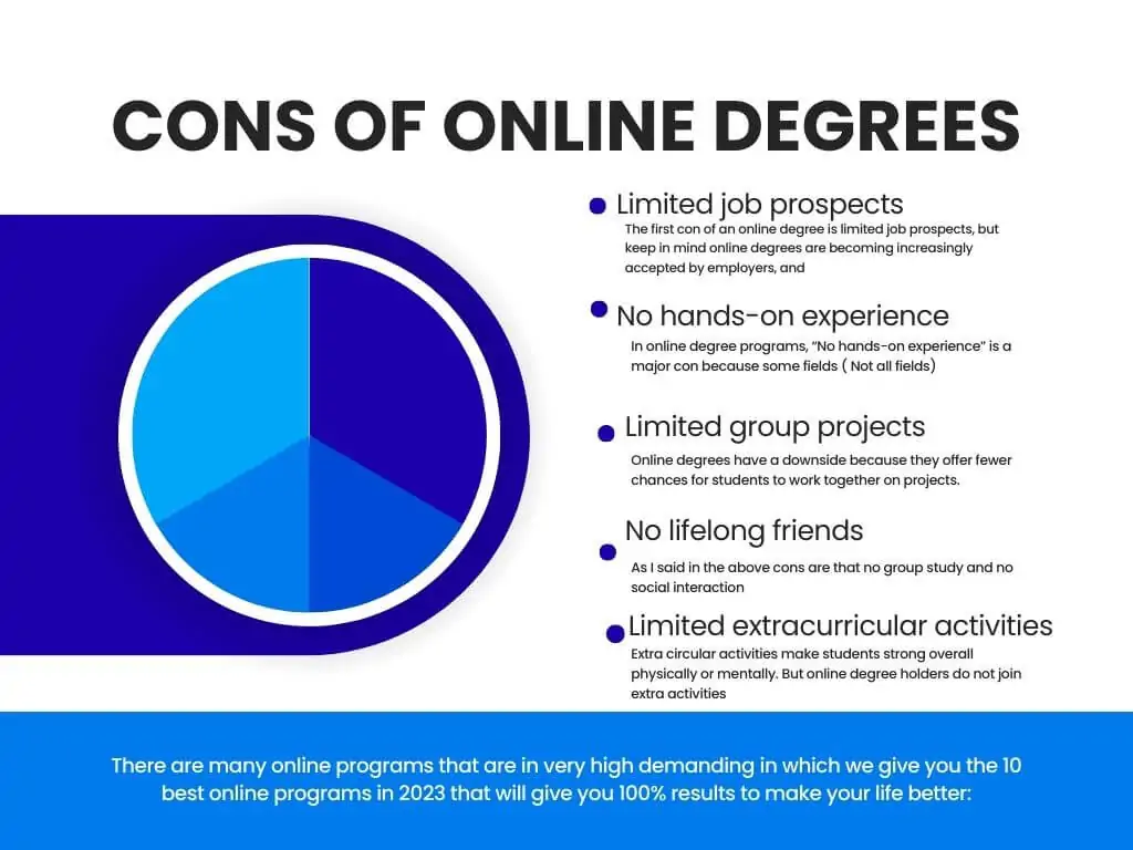 cons of online degrees 