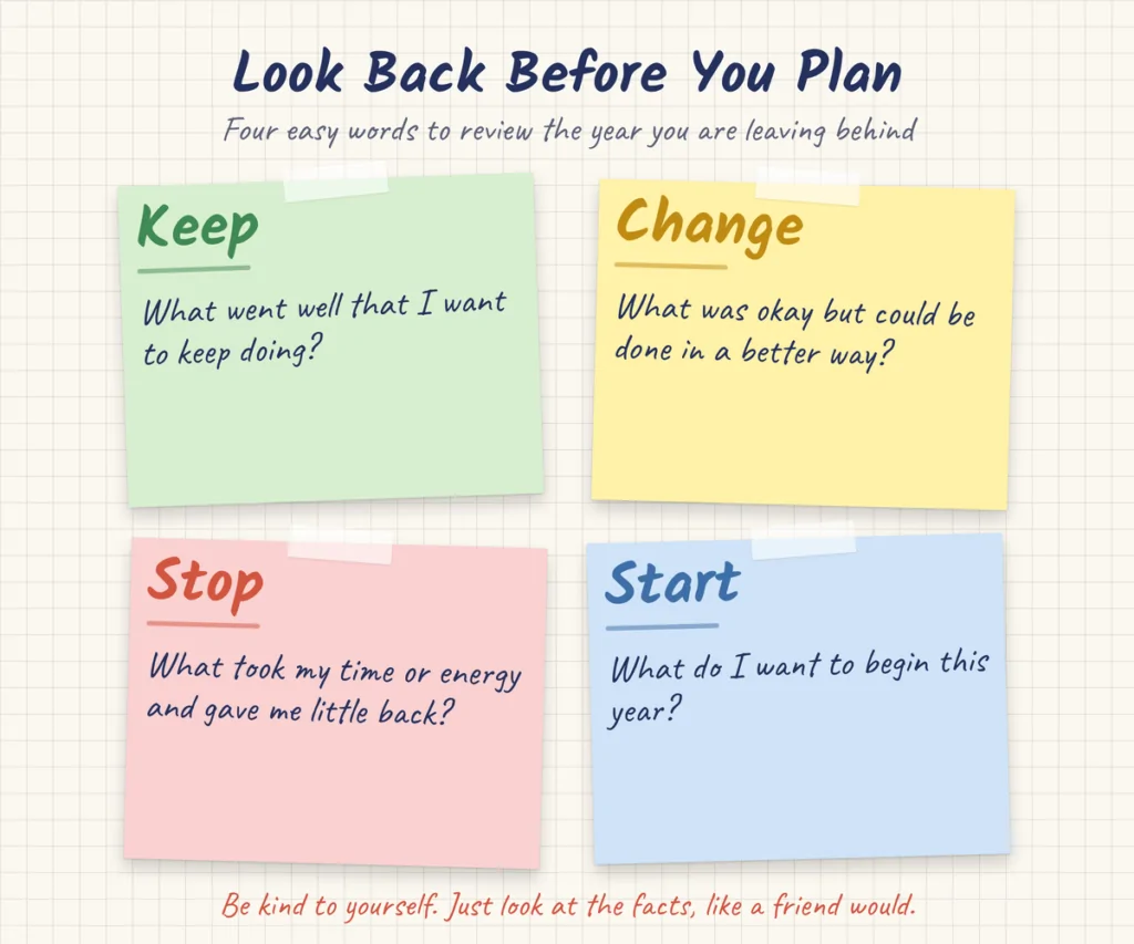 How to Create a Yearly Life Plan That Actually Works 3 Keep Change Stop Start infographic on sticky notes with a review question for each word to look back on the past year